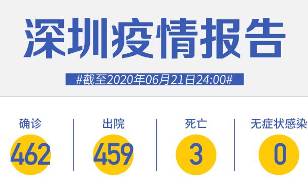 深圳連續(xù)52天零新增！