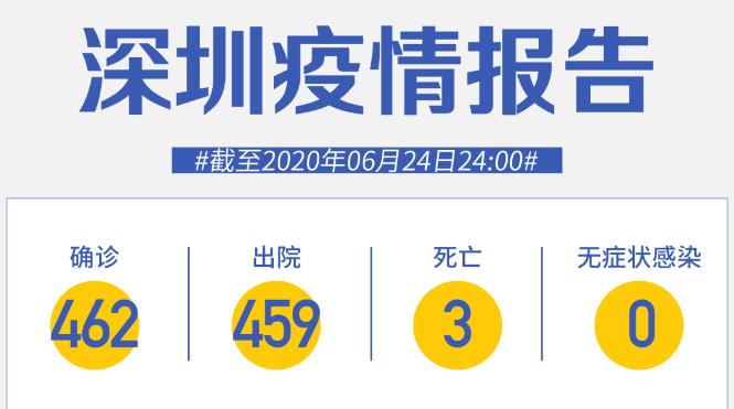 深圳連續(xù)55天零新增！