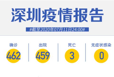 深圳連續(xù)72天零新增！