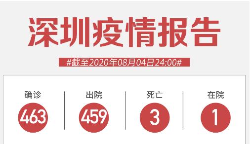 深圳新增1例無癥狀感染！香港“方艙醫(yī)院”已收治病人