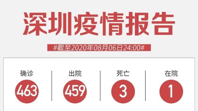 8月6日深圳無新增病例！跨境司機(jī)入境深圳實(shí)施新規(guī)