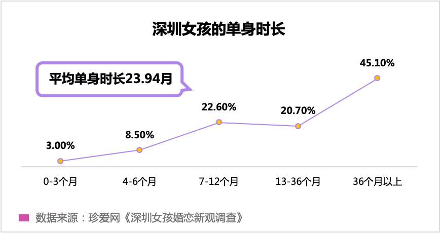 “孤獨經(jīng)濟”崛起，眾樂樂不如獨樂樂？