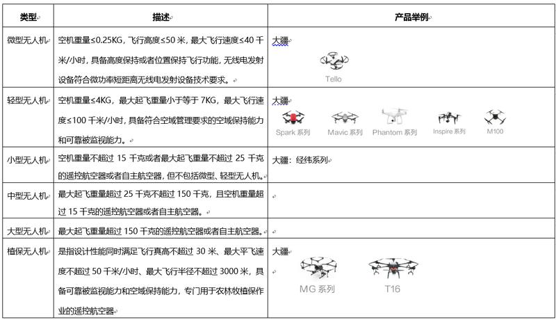 超高飛無人機(jī)“吃罰單”？治安警官獨(dú)家解讀