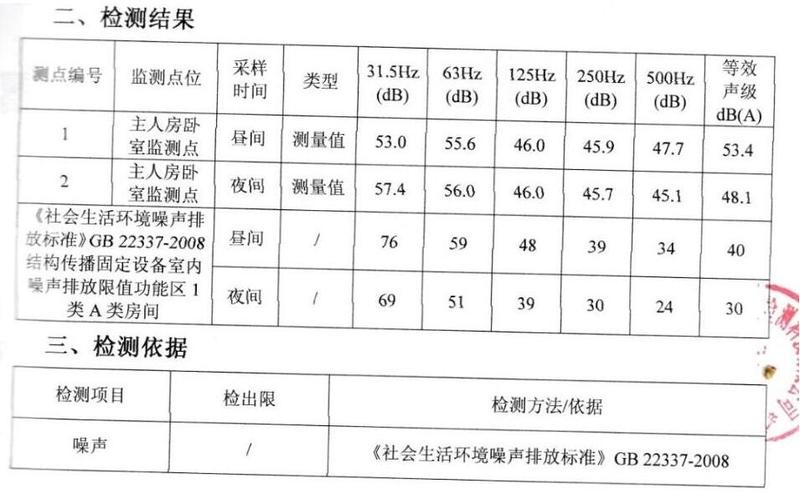 變壓器噪聲超標(biāo)？已轉(zhuǎn)公安部門請(qǐng)求協(xié)助處理