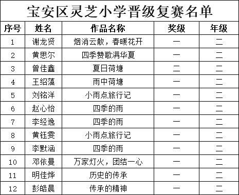 【寶安區(qū)靈芝小學(xué)】第十六屆全國(guó)青少年冰心文學(xué)盛典晉級(jí)名單公布