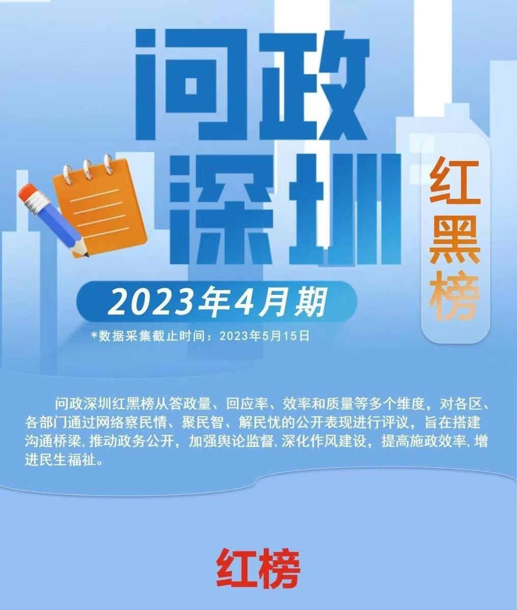 民呼我應(yīng) | “問政深圳紅黑榜”2.0來了！12家單位上榜